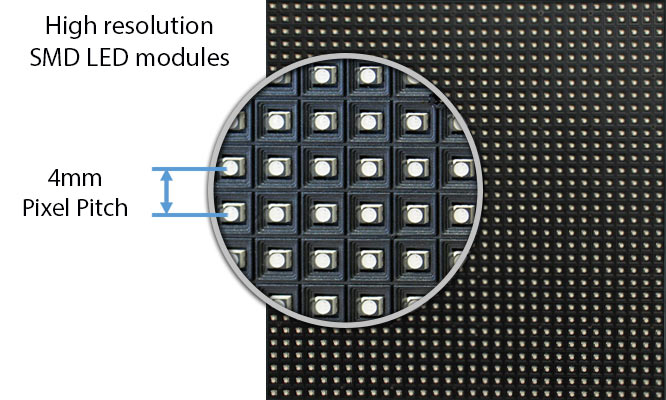Led Pixel Pitch